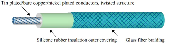 Japanese Silicone Braided QFR-SG-E Wire Japanese Silicone Braided QFR-SG-E Wire